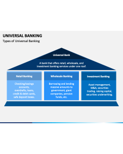 Universal Banking PPT Slide 1