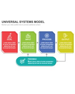 Universal Systems Model PPT Thumbnail