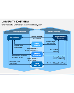 University Ecosystem PPT Slide 1