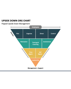 Upside Down ORG Chart PPT Slide 1