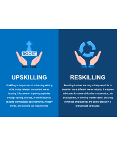Upskilling Vs Reskilling PPT Thumbnail