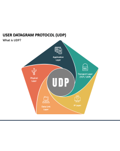 User Datagram Protocol (UDP) PPT Slide 1