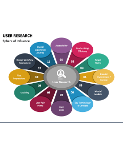User Research PPT Slide 1