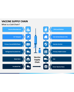 Vaccine Supply Chain PPT Slide 1