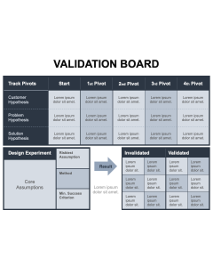 Validation Board PPT Thumbnail