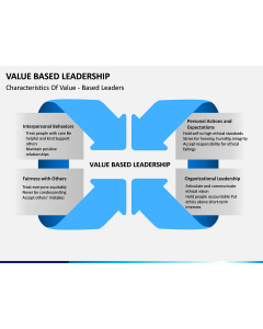 Value Based Leadership PPT slide 1