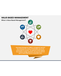 Value-Based Management PPT Slide 1