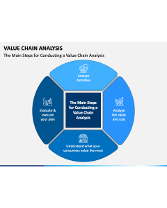 Value Chain Analysis PPT Slide 1