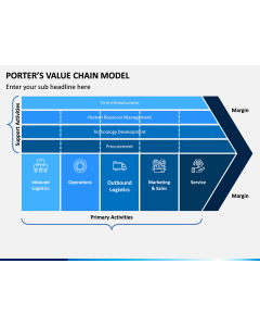 Porters value chain model PPT slide 1