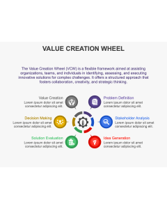 Value Creation Wheel PPT Thumbnail