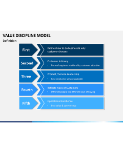 Value Discipline Model PPT Slide 1