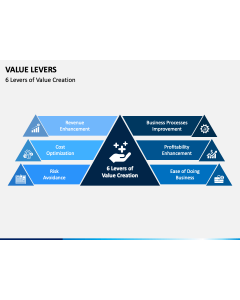 Value Levers PPT Slide 1