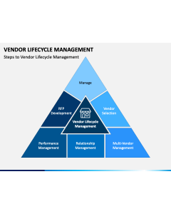 Vendor Lifecycle Management PPT Slide 1