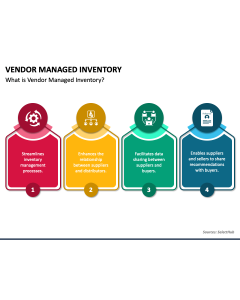 Vendor Managed Inventory PPT Slide 1