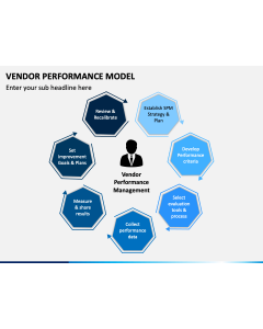 Vendor Performance Model Slide 1