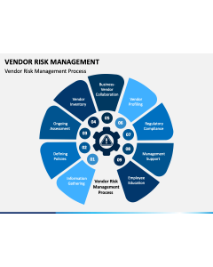 Vendor Risk Management PPT Slide 1