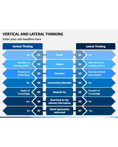 Vertical and Lateral Thinking PPT Slide 1