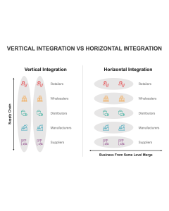 Vertical Integration Vs Horizontal Integration PPT Thumbnail