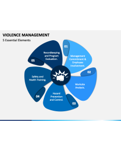 Violence Management PPT Slide 1