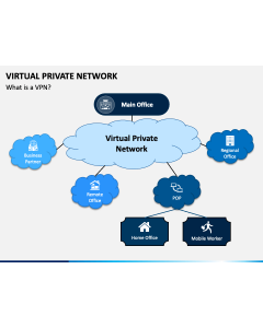 Virtual Private Network Slide 1