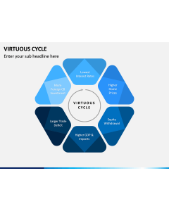 Virtuous Cycle PPT Slide 1