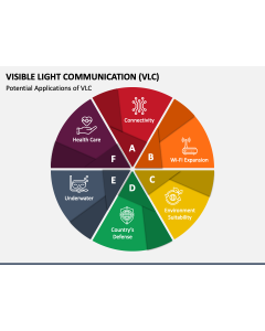 Visible Light Communication (VLC) PPT Slide 1