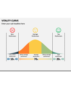 Vitality Curve PPT Slide 1