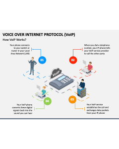 Voice Over Internet Protocol (VoIP) PPT Slide 1