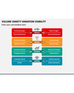 Volume Variety Variation Visibility PPT Slide 1