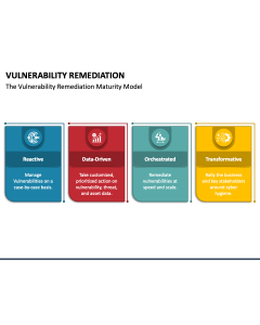 Vulnerability Remediation PPT Slide 1