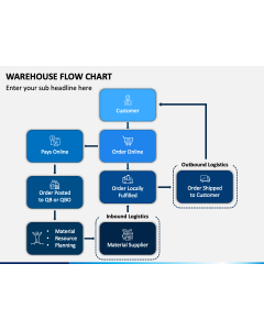 Warehouse Flow Chart PPT Slide 1