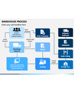 Warehouse Process PPT Slide 1