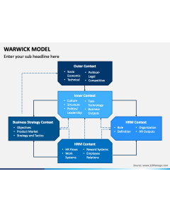 Warwick Model PPT Slide 1