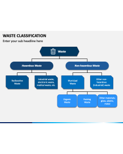 Waste Classification PPT Slide 1