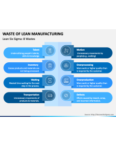 Wastes of Lean Manufacturing PPT Slide 1