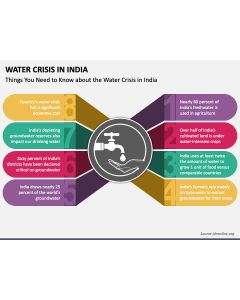 Water Crisis in India PPT Slide 1