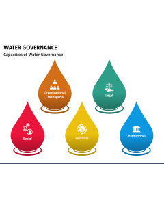 Water Governance PPT Slide 1