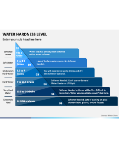 Water Hardness Level PPT Slide 1