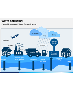 Water Pollution PPT Slide 1