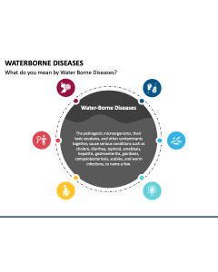 Waterborne Diseases PPT Slide 1