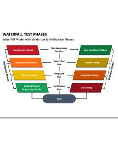 Waterfall Test Phases PPT Slide 1