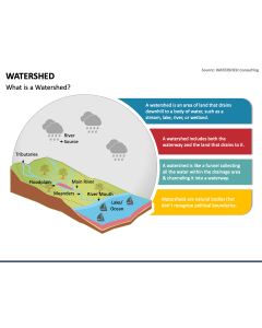 Watershed PPT Slide 1
