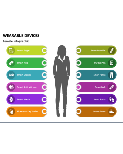 Wearable Devices PPT Slide 1