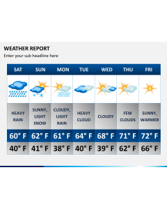 Weather report PPT slide 1