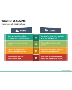 Weather Vs Climate PPT Slide 1