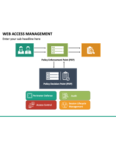Web Access Management PPT Slide 1