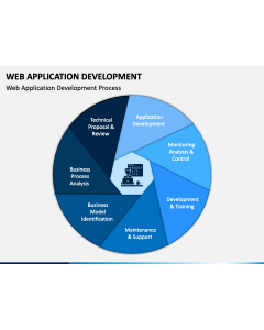 Web Application Development PPT Slide 1
