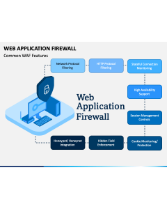 Web Application Firewall PPT Slide 1