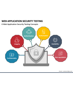 Web Application Security Testing PPT Slide 1