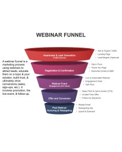 Webinar Funnel PPT Thumbnail